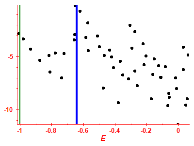 Strength function log